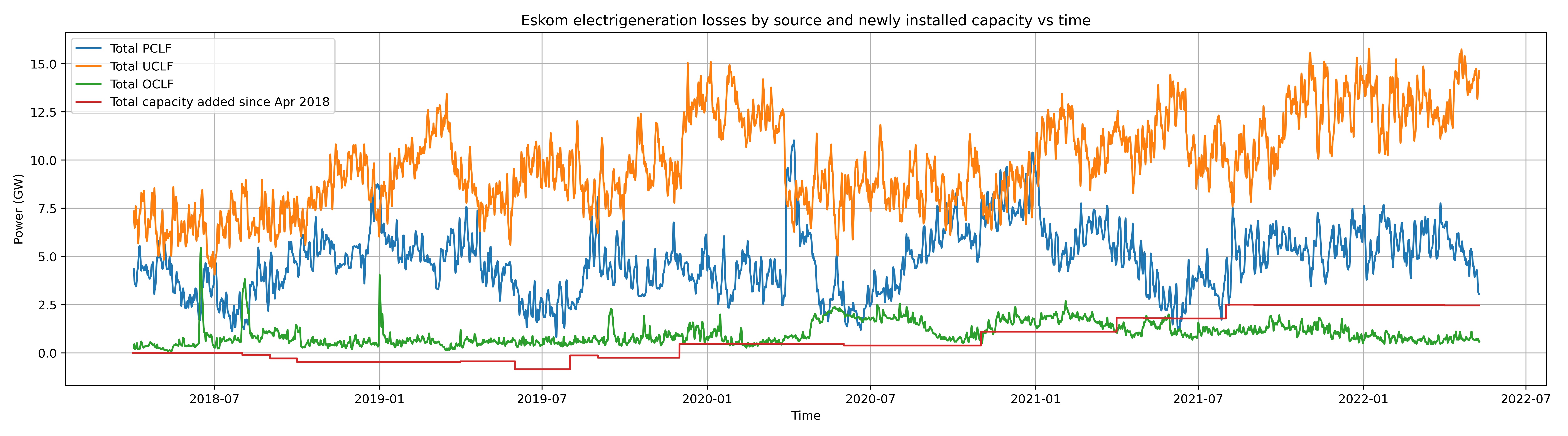 electricity losses